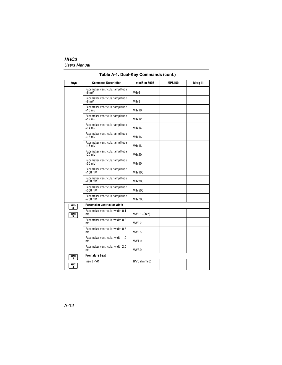 Hhc3, A-12, Users manual | Table a-1. dual-key commands (cont.) | Fluke Biomedical HHC3 User Manual | Page 80 / 106