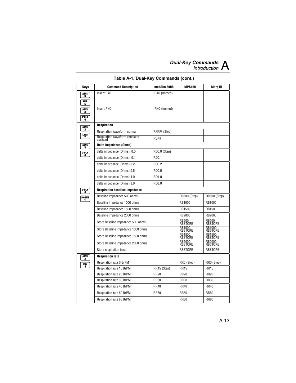 Dual-key commands introduction, A-13 | Fluke Biomedical HHC3 User Manual | Page 81 / 106