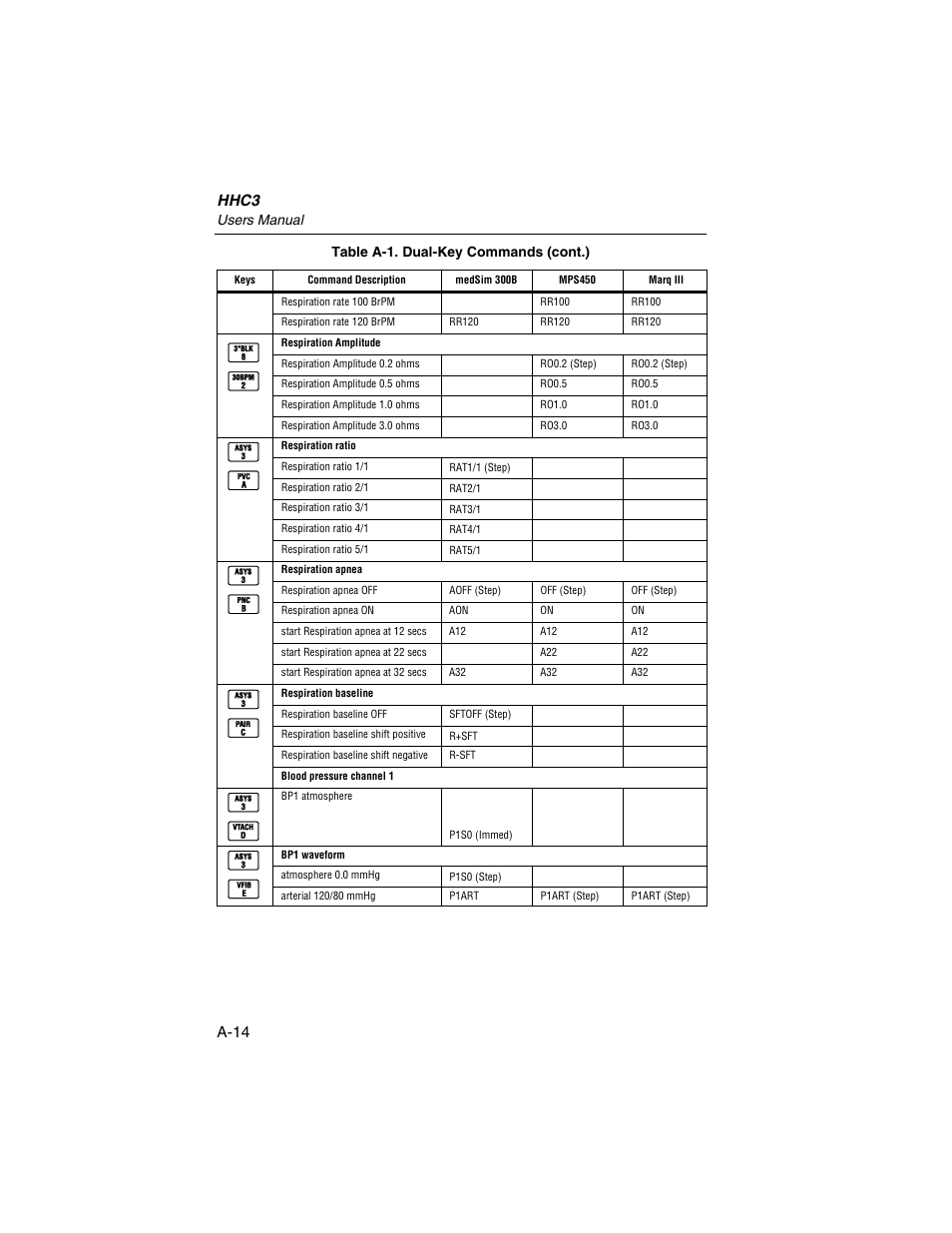 Hhc3, A-14 | Fluke Biomedical HHC3 User Manual | Page 82 / 106