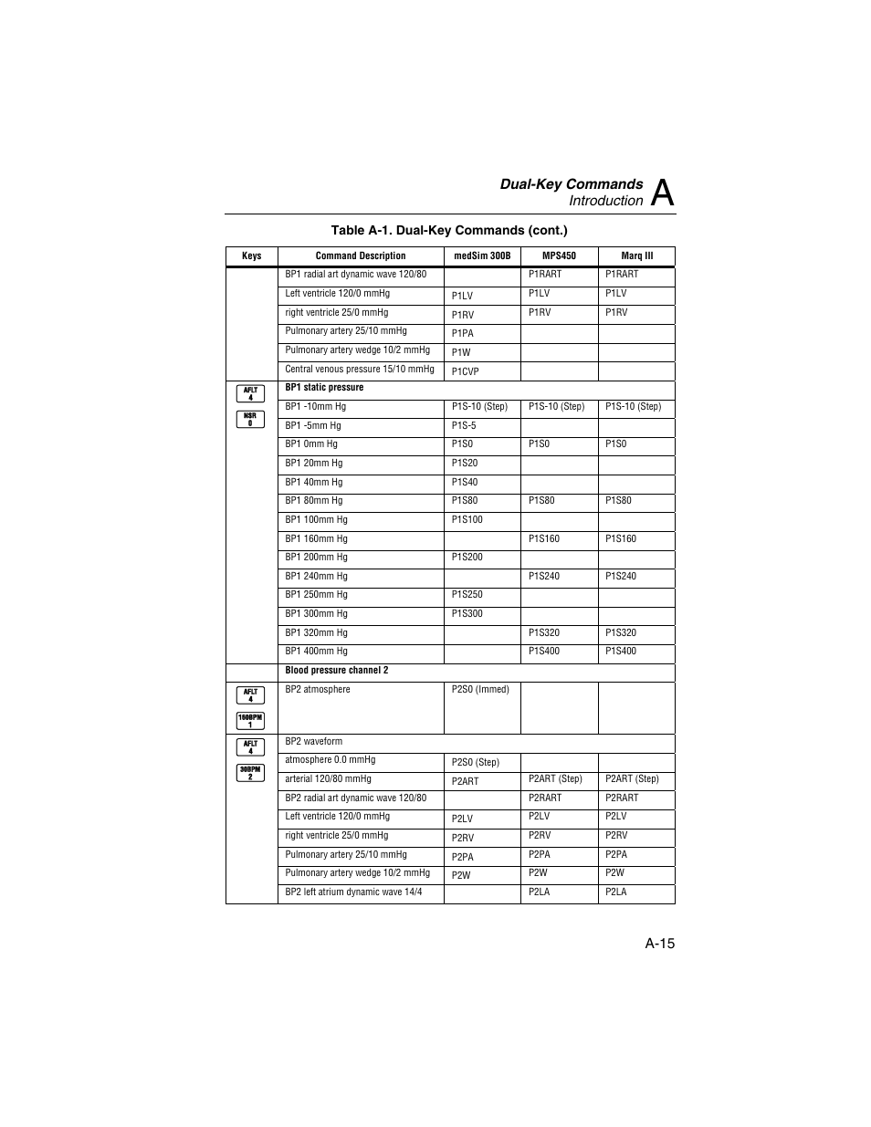 Dual-key commands introduction, A-15 | Fluke Biomedical HHC3 User Manual | Page 83 / 106