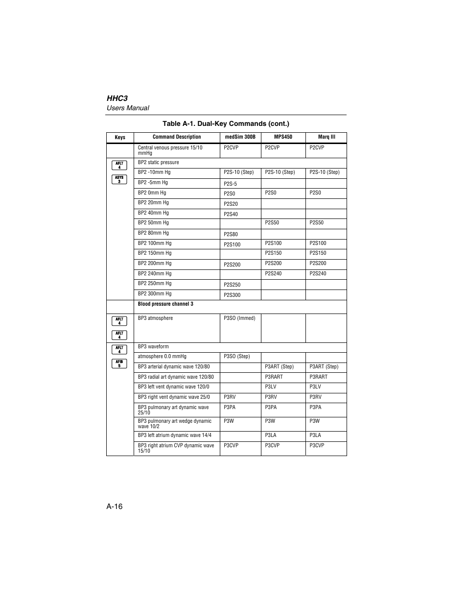 Hhc3, A-16 | Fluke Biomedical HHC3 User Manual | Page 84 / 106