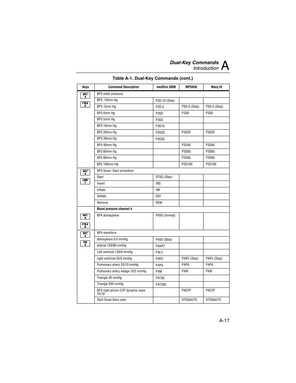 Dual-key commands introduction, A-17 | Fluke Biomedical HHC3 User Manual | Page 85 / 106