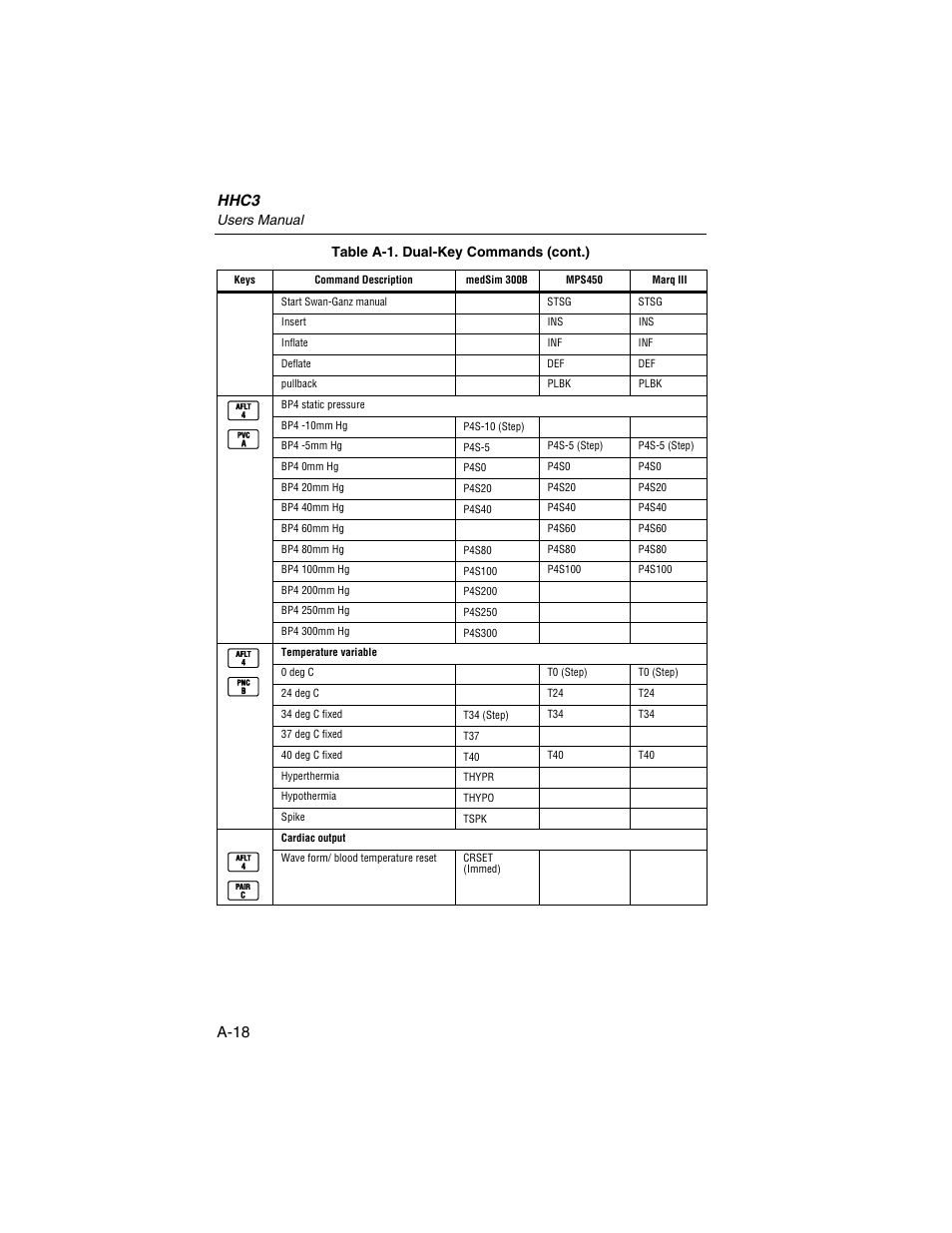 Hhc3, A-18, Users manual | Table a-1. dual-key commands (cont.) | Fluke Biomedical HHC3 User Manual | Page 86 / 106