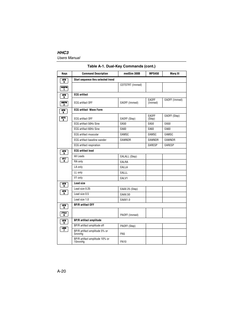 Hhc3, A-20 | Fluke Biomedical HHC3 User Manual | Page 88 / 106