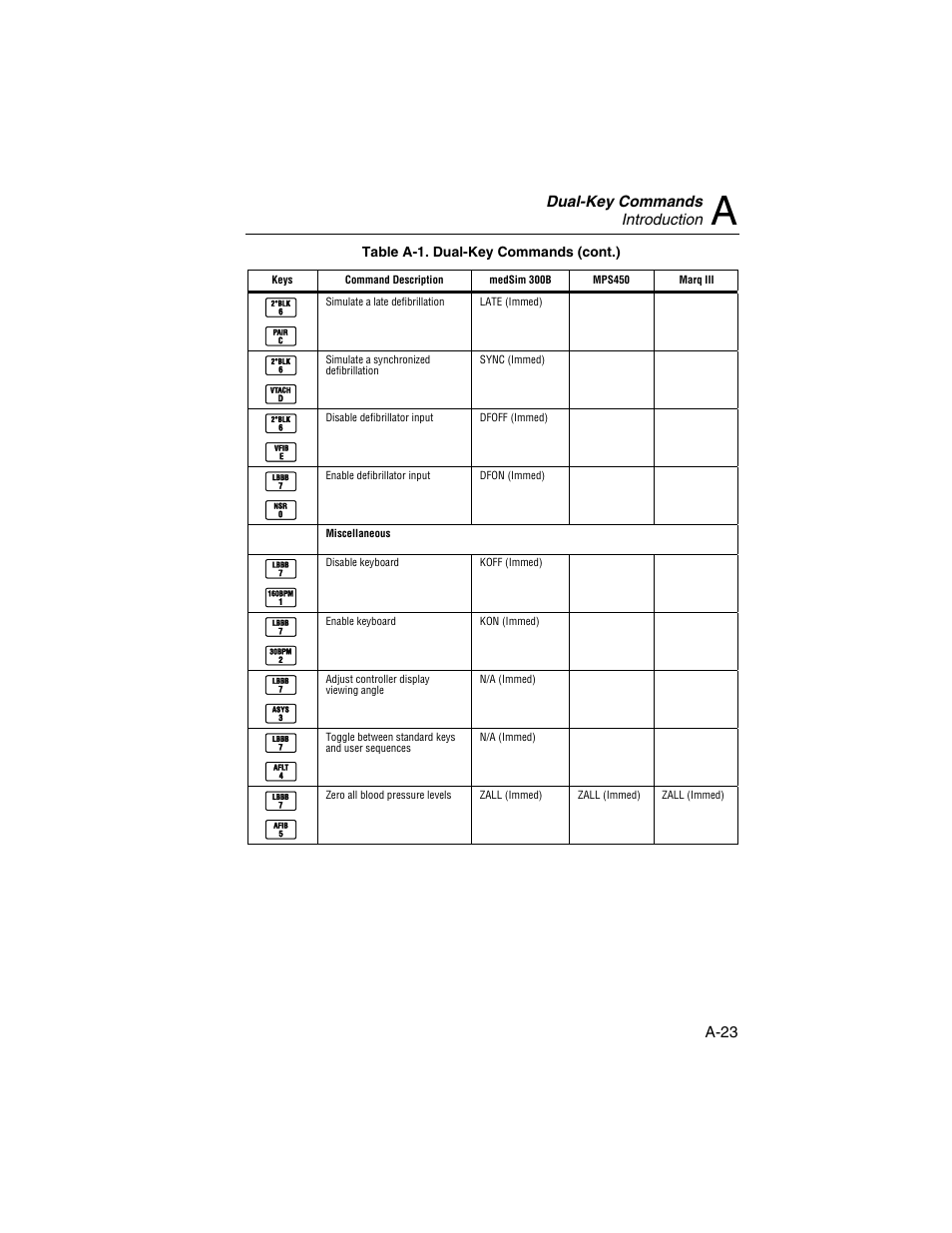 Fluke Biomedical HHC3 User Manual | Page 91 / 106