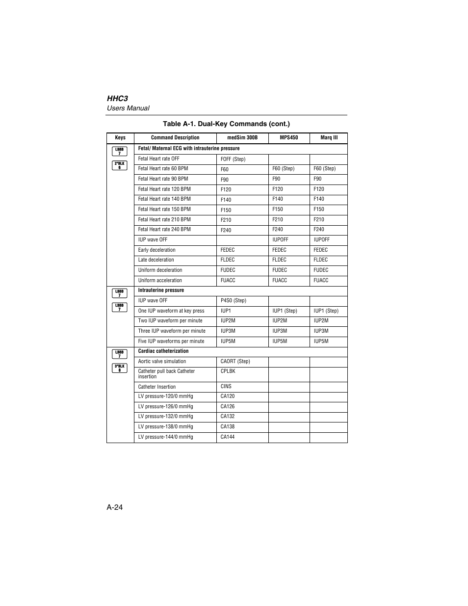Hhc3, A-24 | Fluke Biomedical HHC3 User Manual | Page 92 / 106