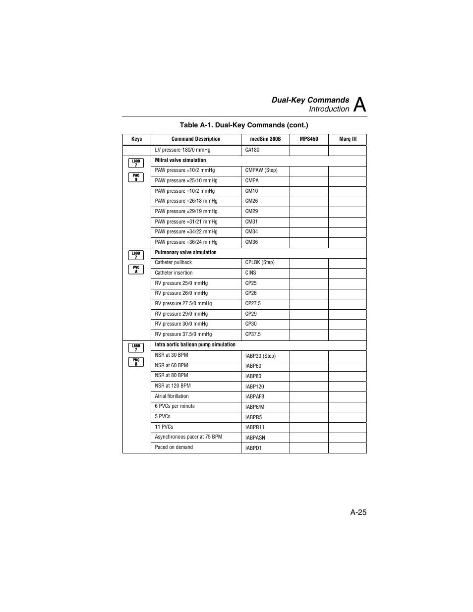 Dual-key commands introduction, A-25 | Fluke Biomedical HHC3 User Manual | Page 93 / 106