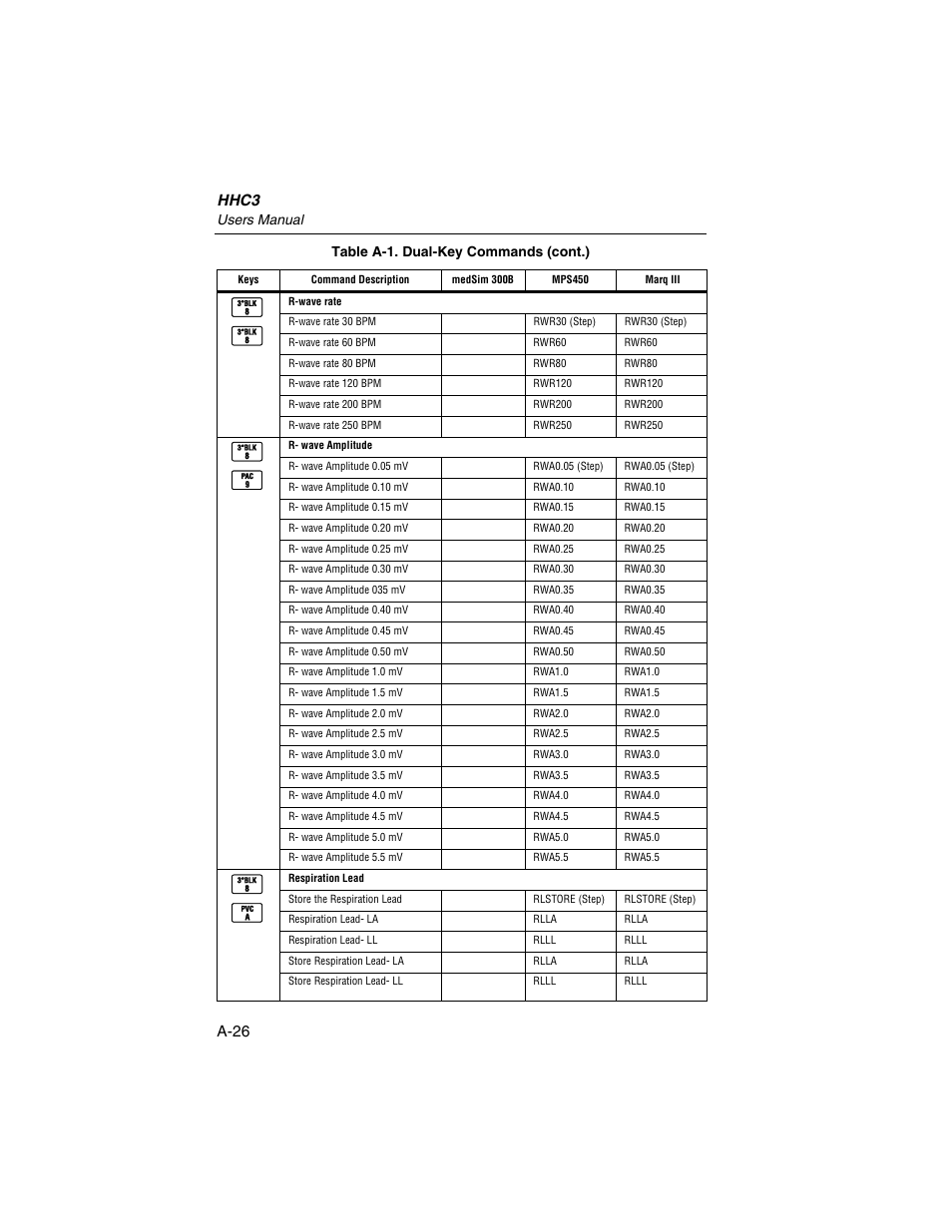 Hhc3, A-26, Users manual | Table a-1. dual-key commands (cont.) | Fluke Biomedical HHC3 User Manual | Page 94 / 106