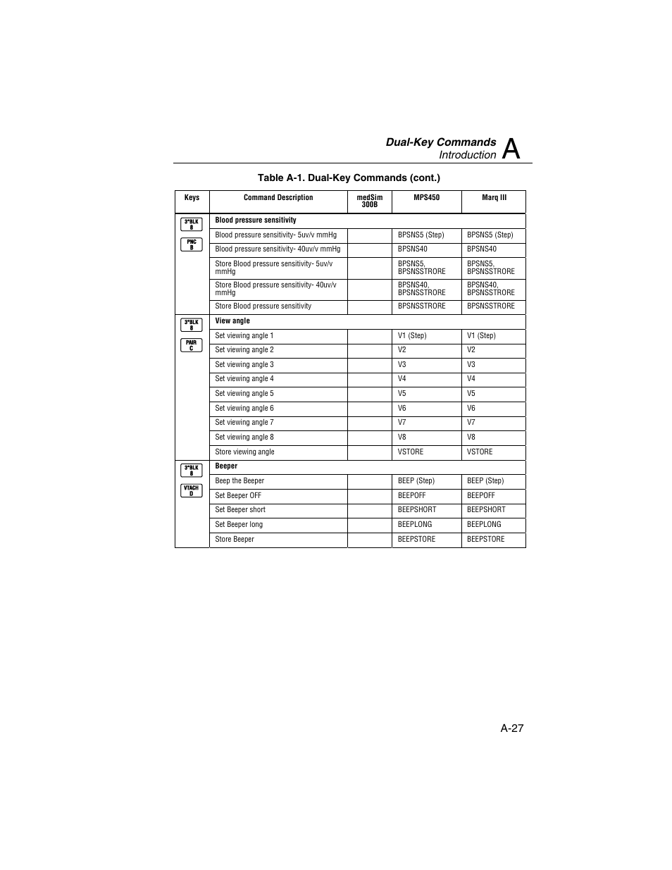 Dual-key commands introduction, A-27 | Fluke Biomedical HHC3 User Manual | Page 95 / 106