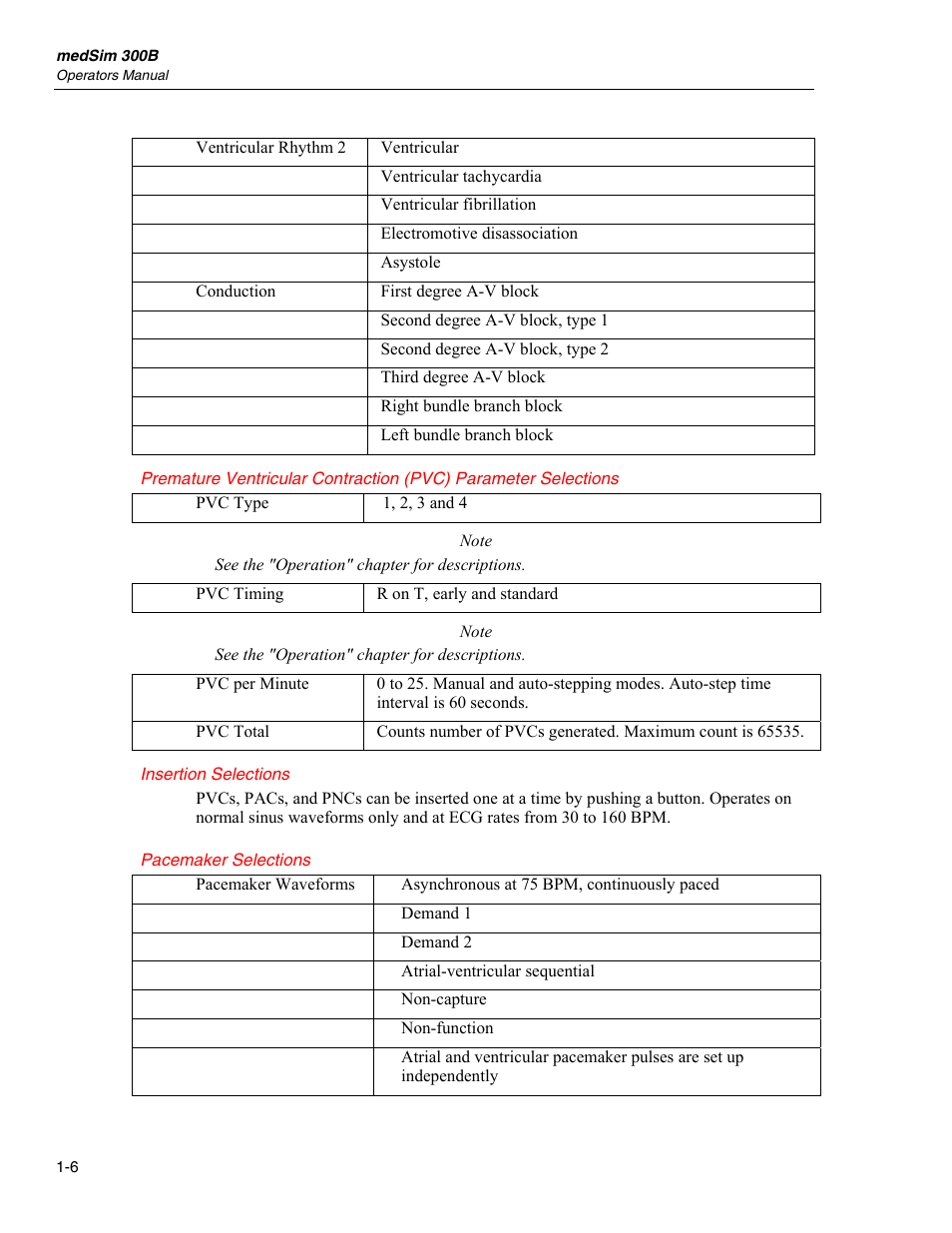 Insertion selections, Pacemaker selections | Fluke Biomedical medSim 300B User Manual | Page 18 / 158