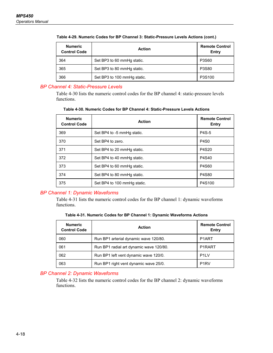 Bp channel 4: static-pressure levels, Bp channel 1: dynamic waveforms, Bp channel 2: dynamic waveforms | Fluke Biomedical MPS450 User Manual | Page 100 / 126