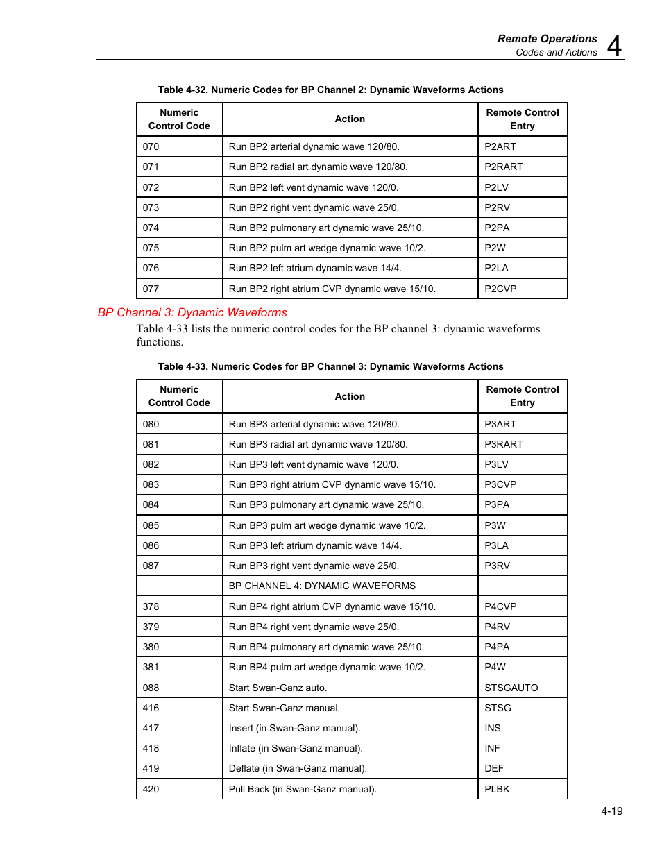 Bp channel 3: dynamic waveforms | Fluke Biomedical MPS450 User Manual | Page 101 / 126
