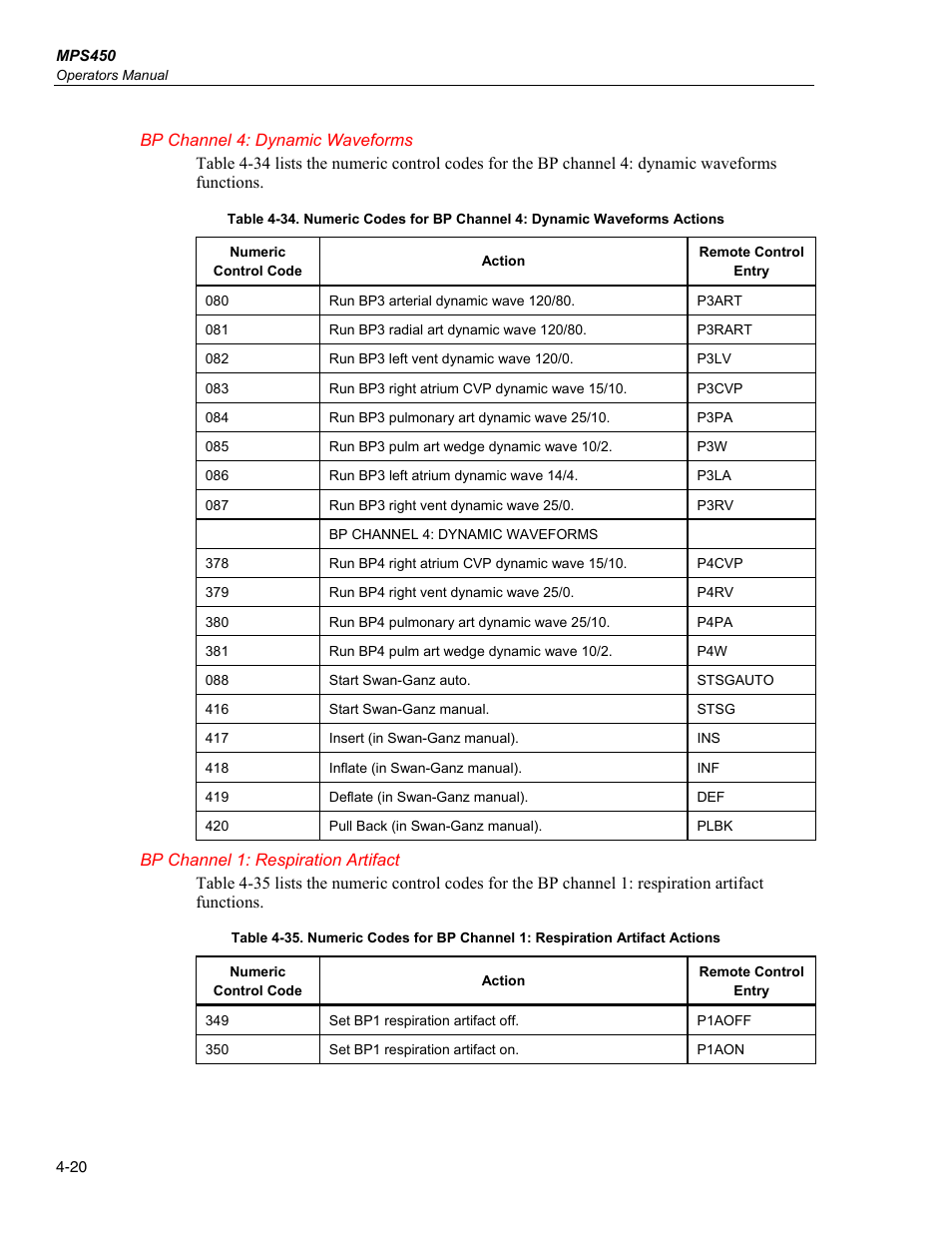 Bp channel 4: dynamic waveforms, Bp channel 1: respiration artifact | Fluke Biomedical MPS450 User Manual | Page 102 / 126