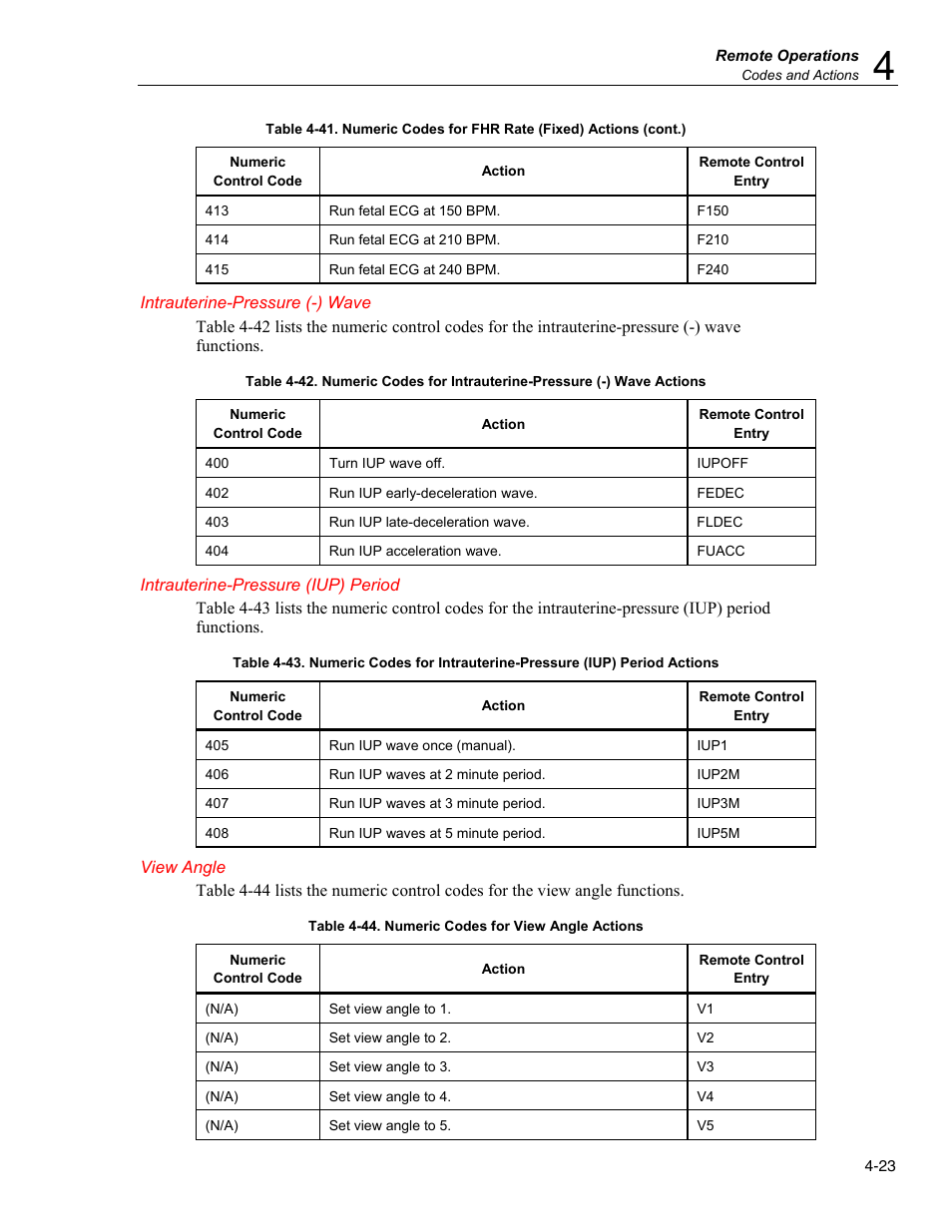 Intrauterine-pressure (-) wave, Intrauterine-pressure (iup) period, View angle | Fluke Biomedical MPS450 User Manual | Page 105 / 126