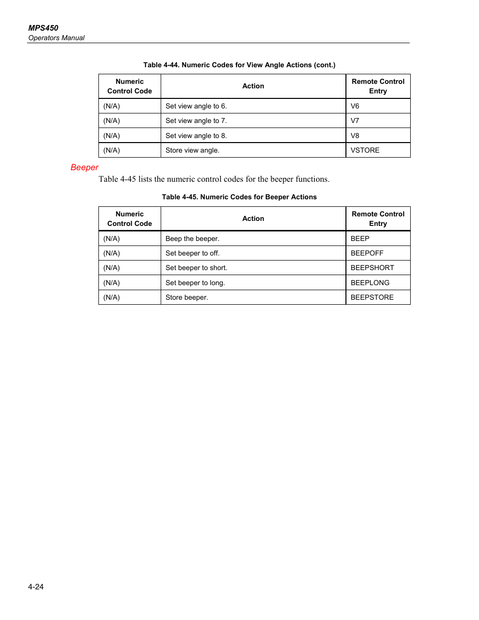 Beeper | Fluke Biomedical MPS450 User Manual | Page 106 / 126