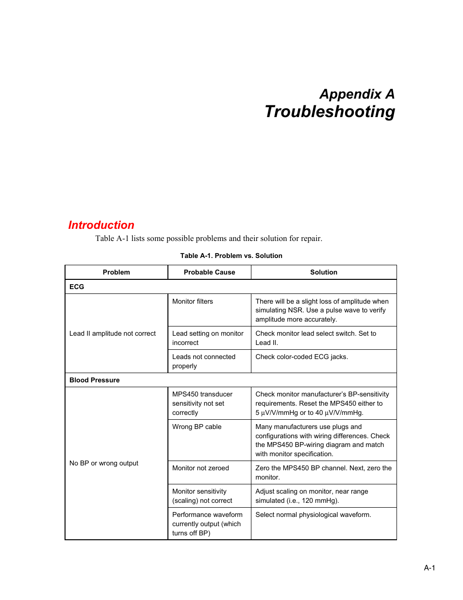 Appendix, A. troubleshooting, Introduction | Troubleshooting, Appendix a | Fluke Biomedical MPS450 User Manual | Page 107 / 126