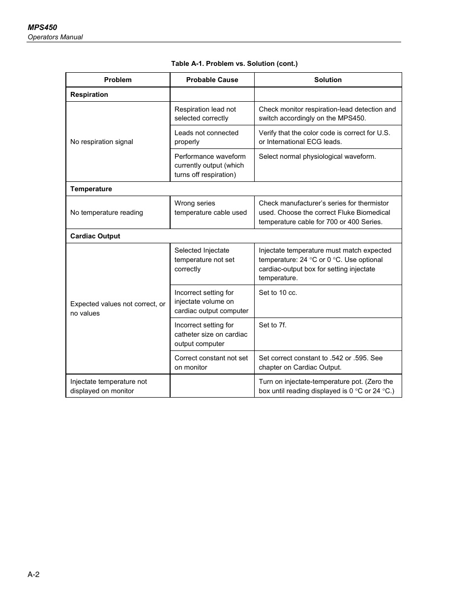 Fluke Biomedical MPS450 User Manual | Page 108 / 126