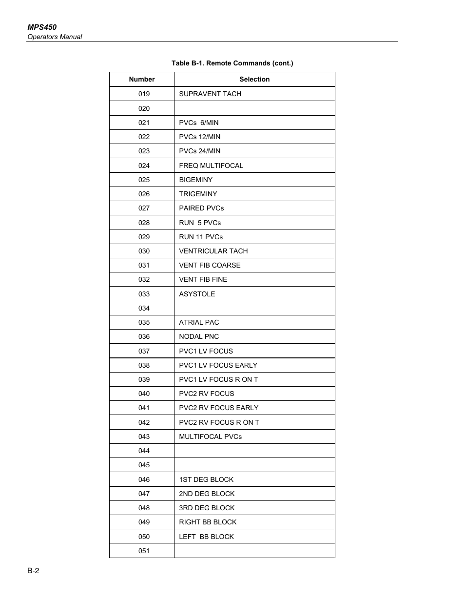 Fluke Biomedical MPS450 User Manual | Page 110 / 126