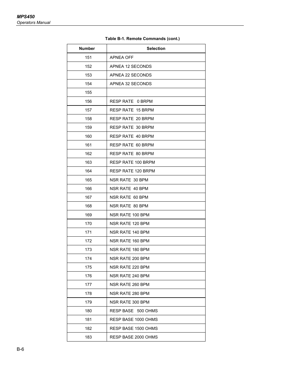 Fluke Biomedical MPS450 User Manual | Page 114 / 126