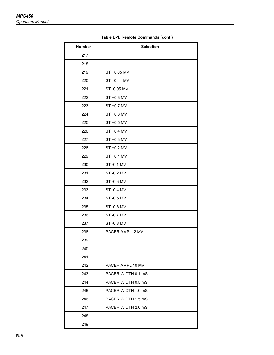 Fluke Biomedical MPS450 User Manual | Page 116 / 126