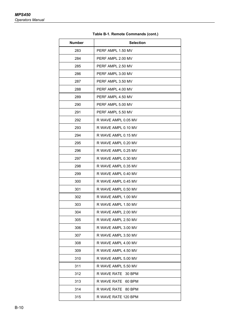 Fluke Biomedical MPS450 User Manual | Page 118 / 126