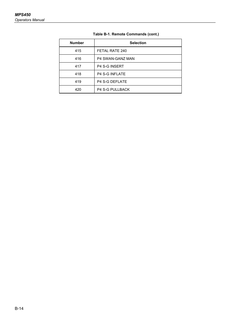 Fluke Biomedical MPS450 User Manual | Page 122 / 126