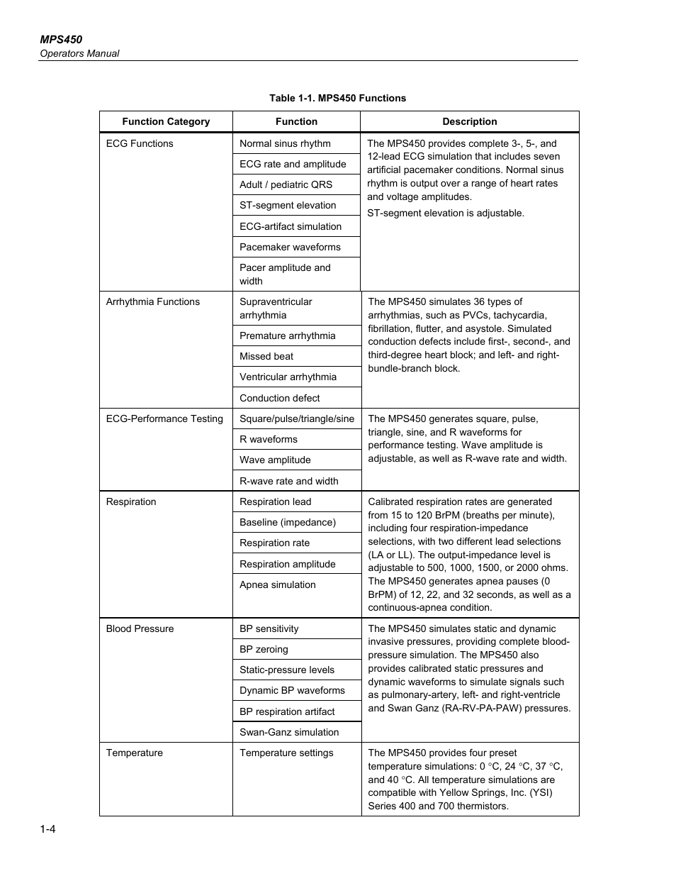 Fluke Biomedical MPS450 User Manual | Page 18 / 126