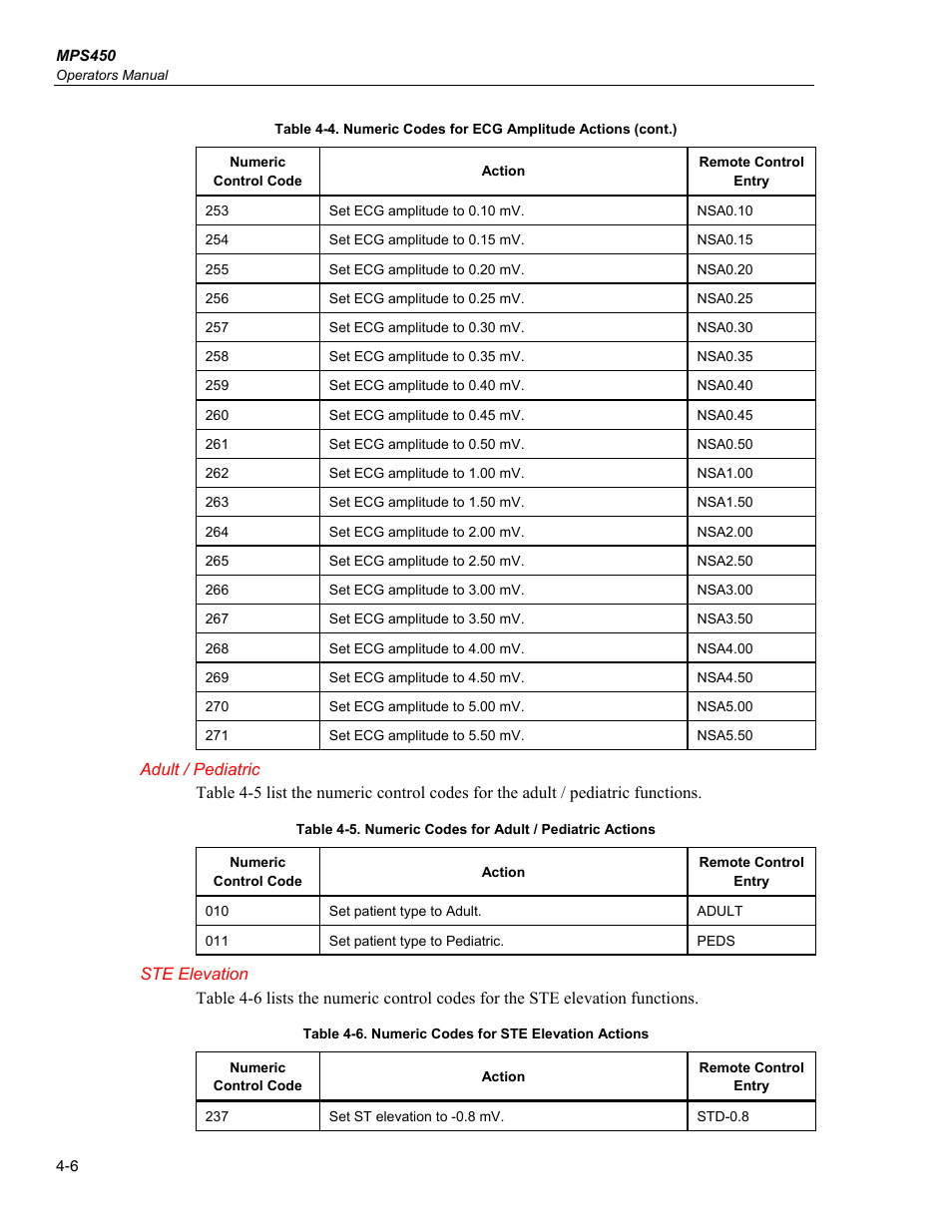Adult / pediatric, Ste elevation | Fluke Biomedical MPS450 User Manual | Page 88 / 126