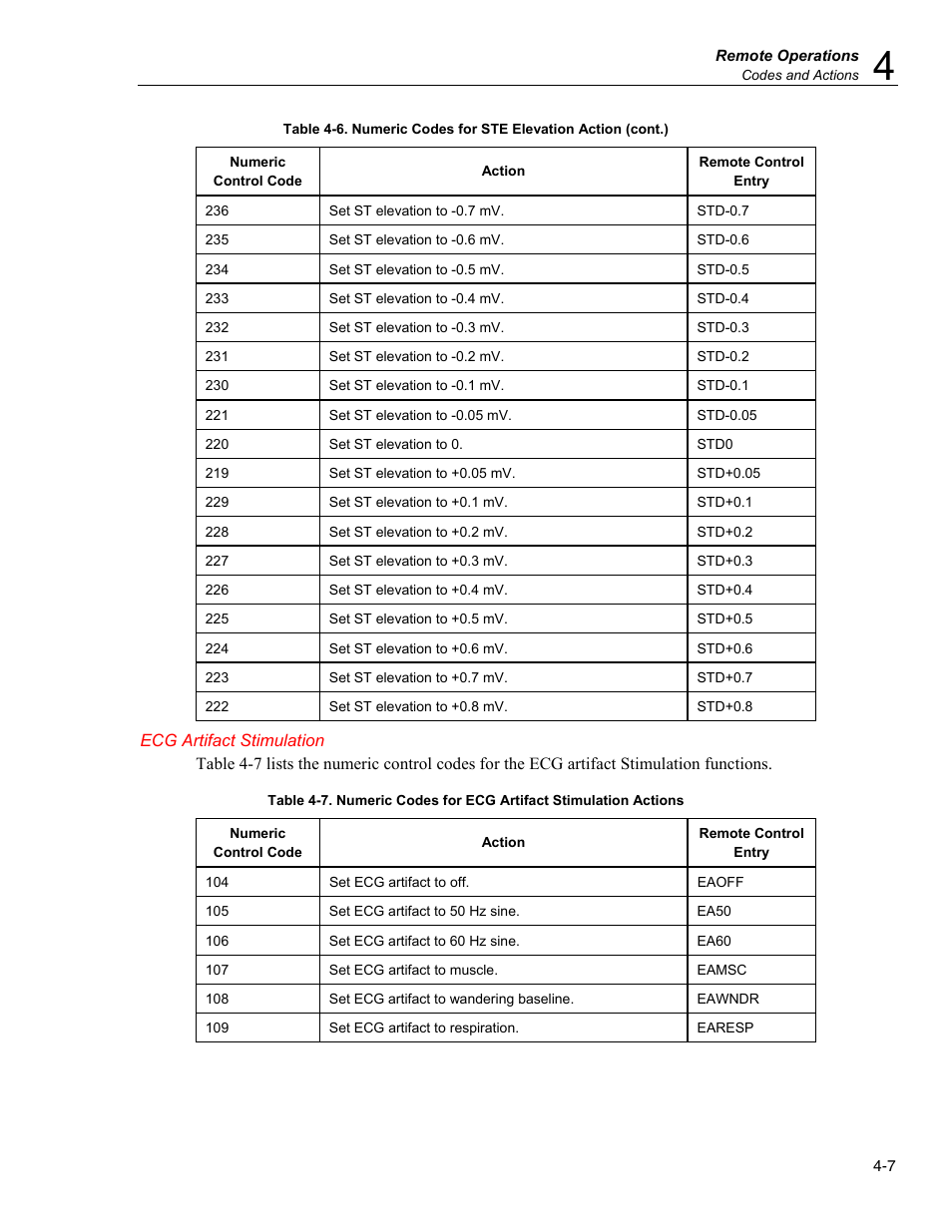 Ecg artifact stimulation | Fluke Biomedical MPS450 User Manual | Page 89 / 126