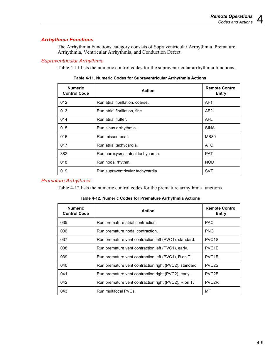 Arrhythmia functions, Supraventricular arrhythmia, Premature arrhythmia | Fluke Biomedical MPS450 User Manual | Page 91 / 126