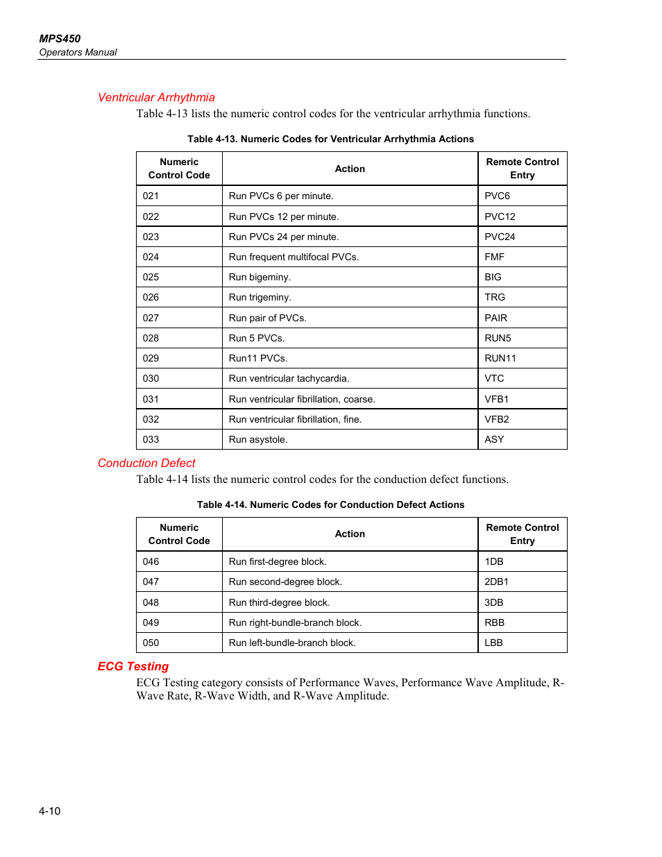 Ventricular arrhythmia, Conduction defect, Ecg testing | Fluke Biomedical MPS450 User Manual | Page 92 / 126