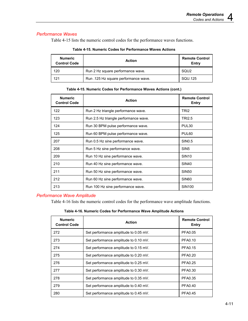 Performance waves, Performance wave amplitude | Fluke Biomedical MPS450 User Manual | Page 93 / 126