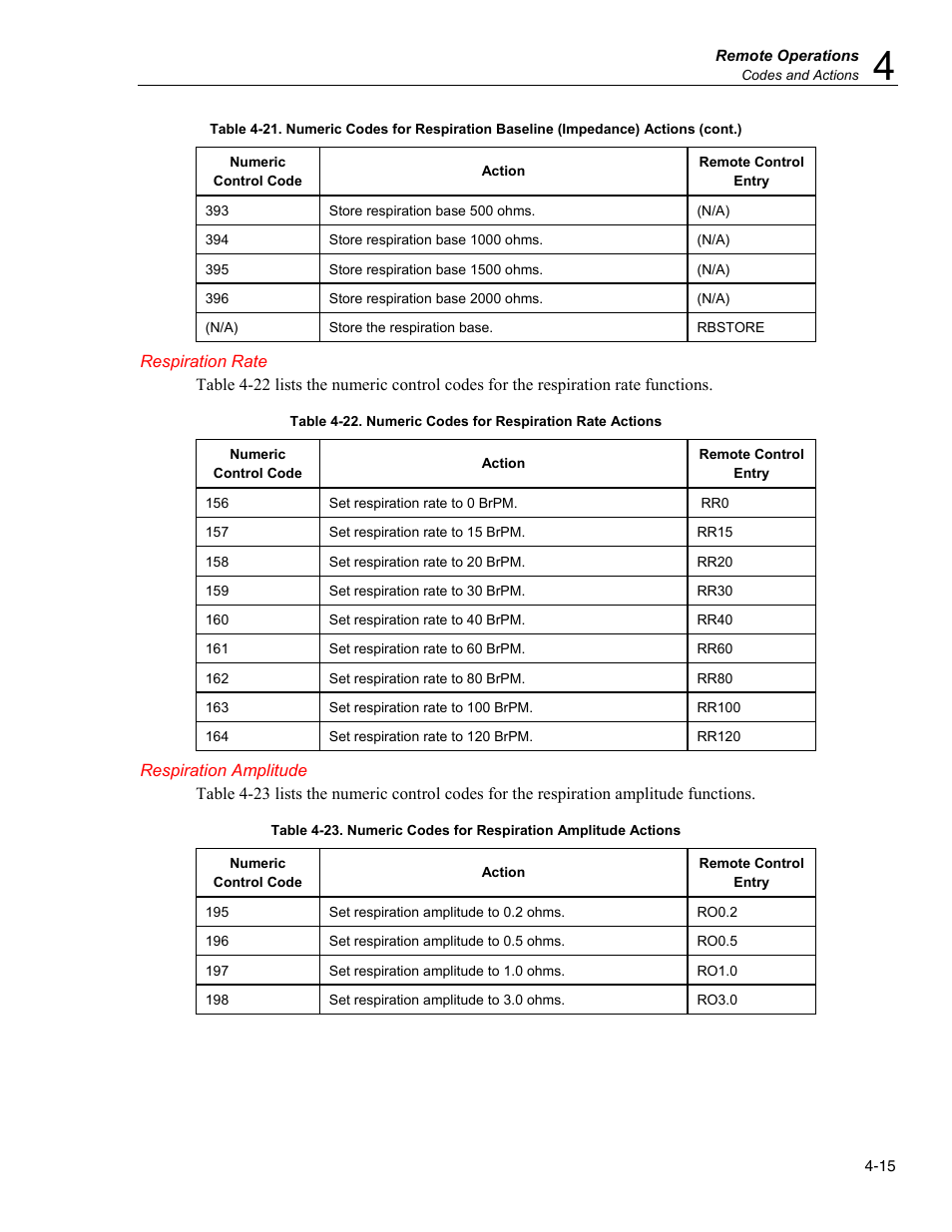 Respiration rate, Respiration amplitude | Fluke Biomedical MPS450 User Manual | Page 97 / 126