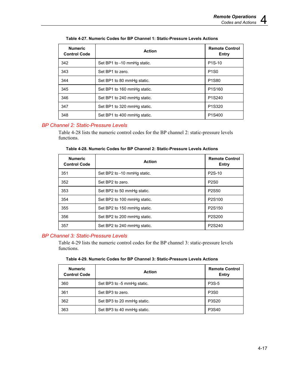 Bp channel 2: static-pressure levels, Bp channel 3: static-pressure levels | Fluke Biomedical MPS450 User Manual | Page 99 / 126