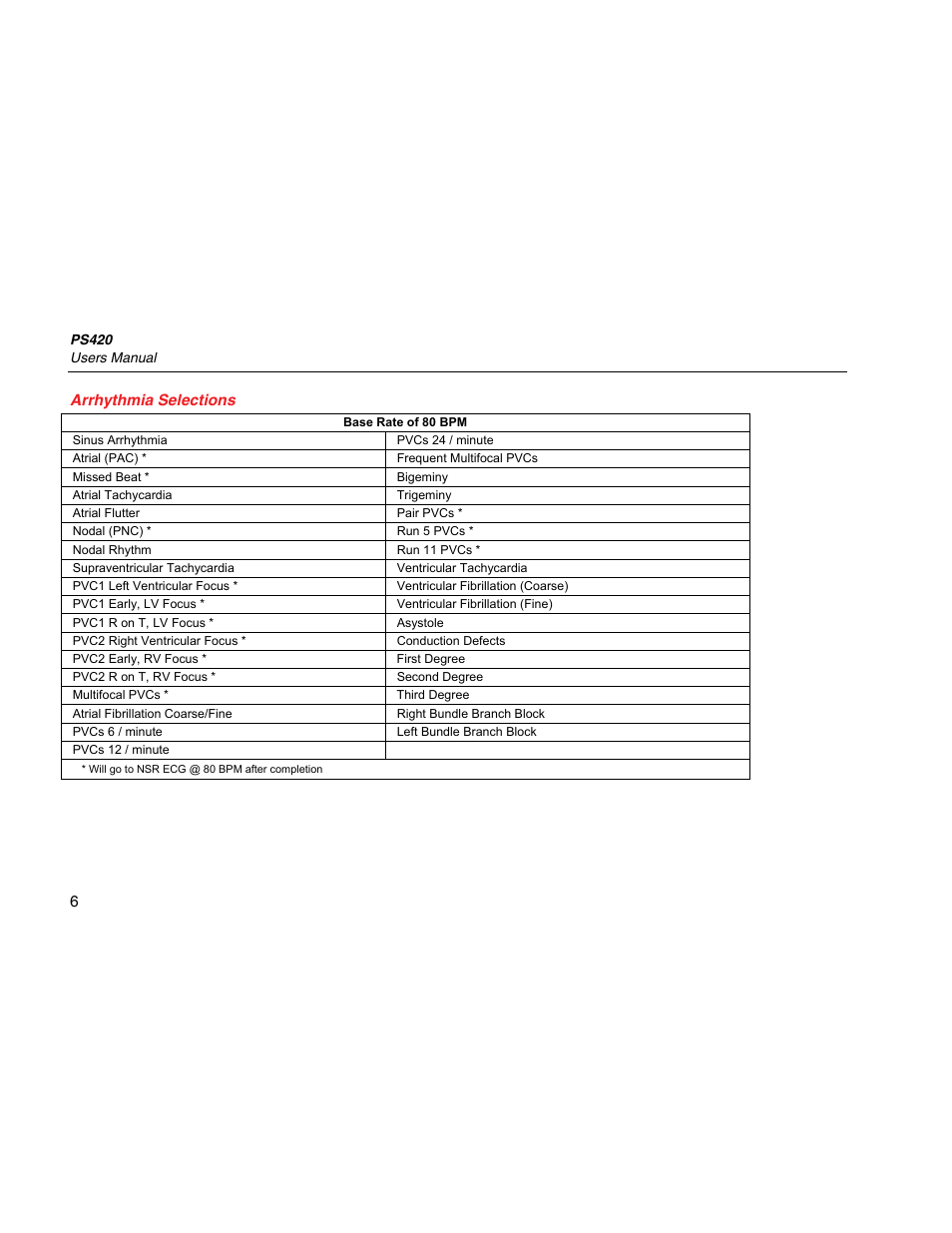 Arrhythmia selections | Fluke Biomedical PS420 User Manual | Page 16 / 42