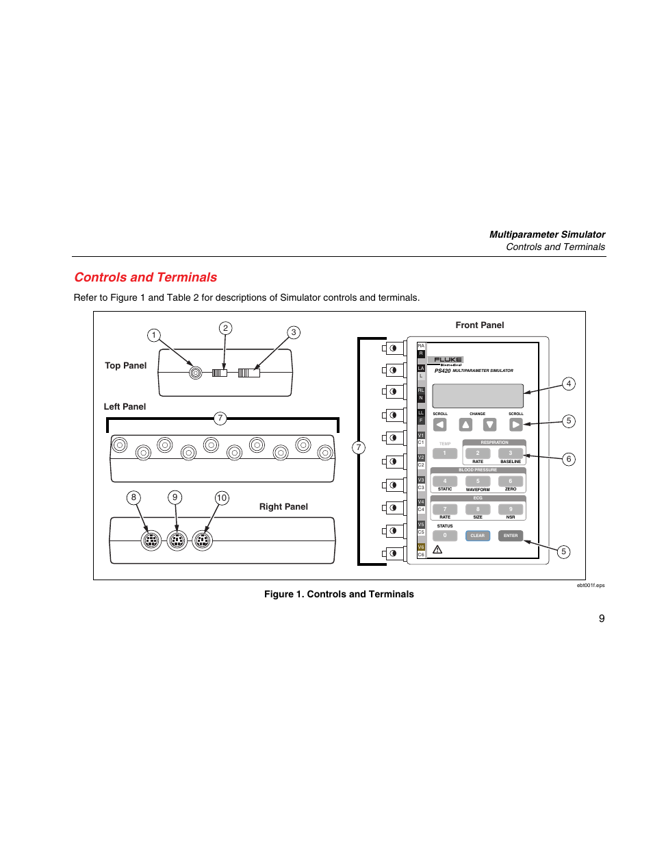 Controls and terminals, Multiparameter simulator controls and terminals, Figure 1. controls and terminals | 89 10 top panel right panel front panel left panel | Fluke Biomedical PS420 User Manual | Page 19 / 42