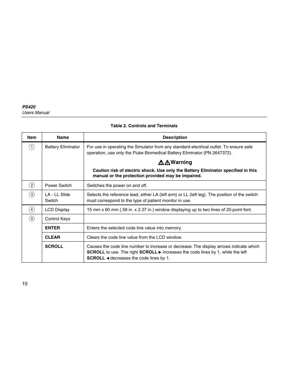 Fluke Biomedical PS420 User Manual | Page 20 / 42