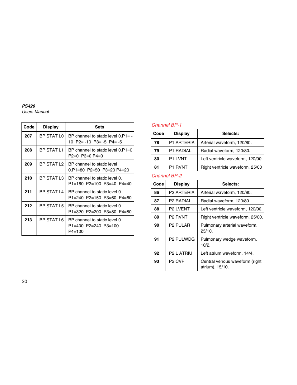 Channel bp-1, Channel bp-2 | Fluke Biomedical PS420 User Manual | Page 30 / 42