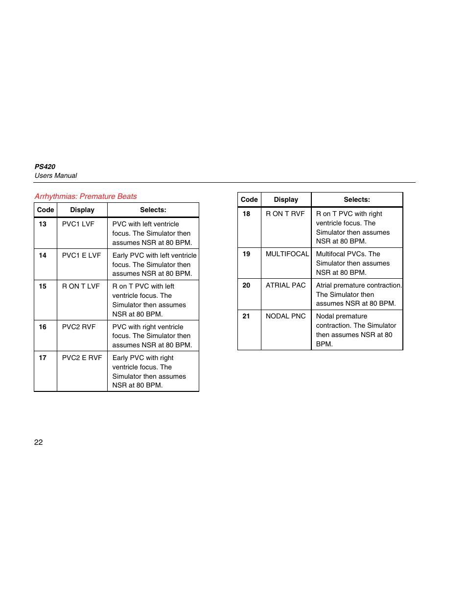 Arrhythmias: premature beats | Fluke Biomedical PS420 User Manual | Page 32 / 42