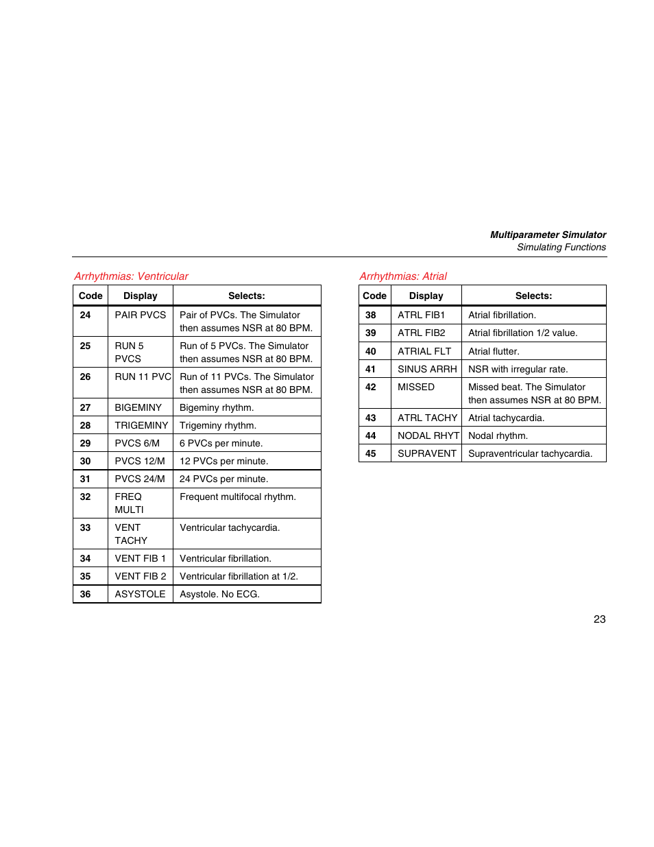 Arrhythmias: ventricular, Arrhythmias: atrial | Fluke Biomedical PS420 User Manual | Page 33 / 42