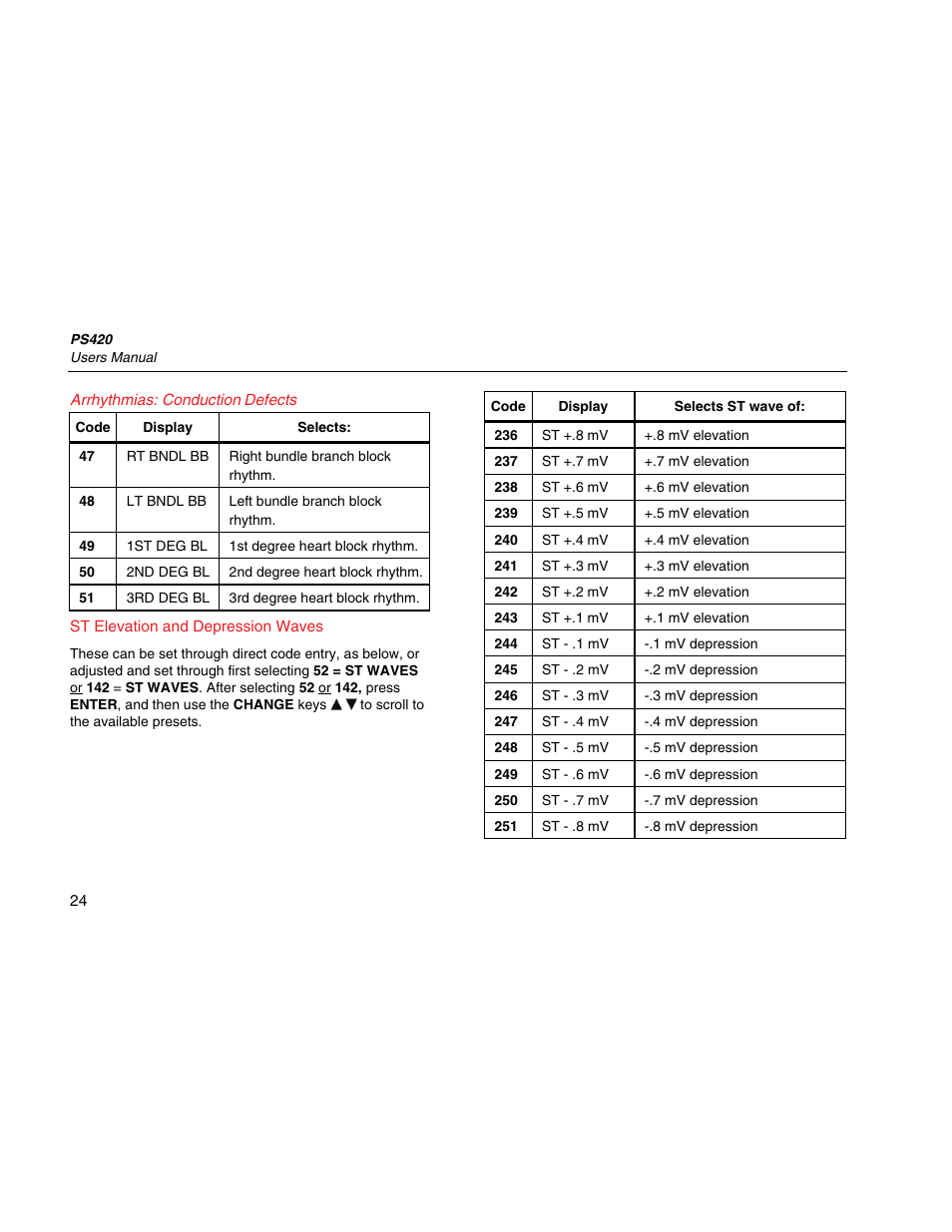 Arrhythmias: conduction defects | Fluke Biomedical PS420 User Manual | Page 34 / 42