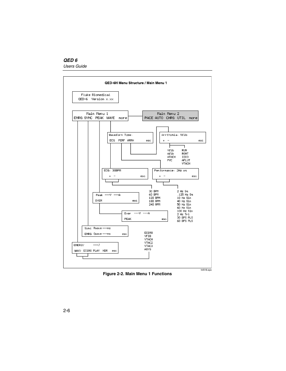 Fluke Biomedical QED 6 User Manual | Page 32 / 72