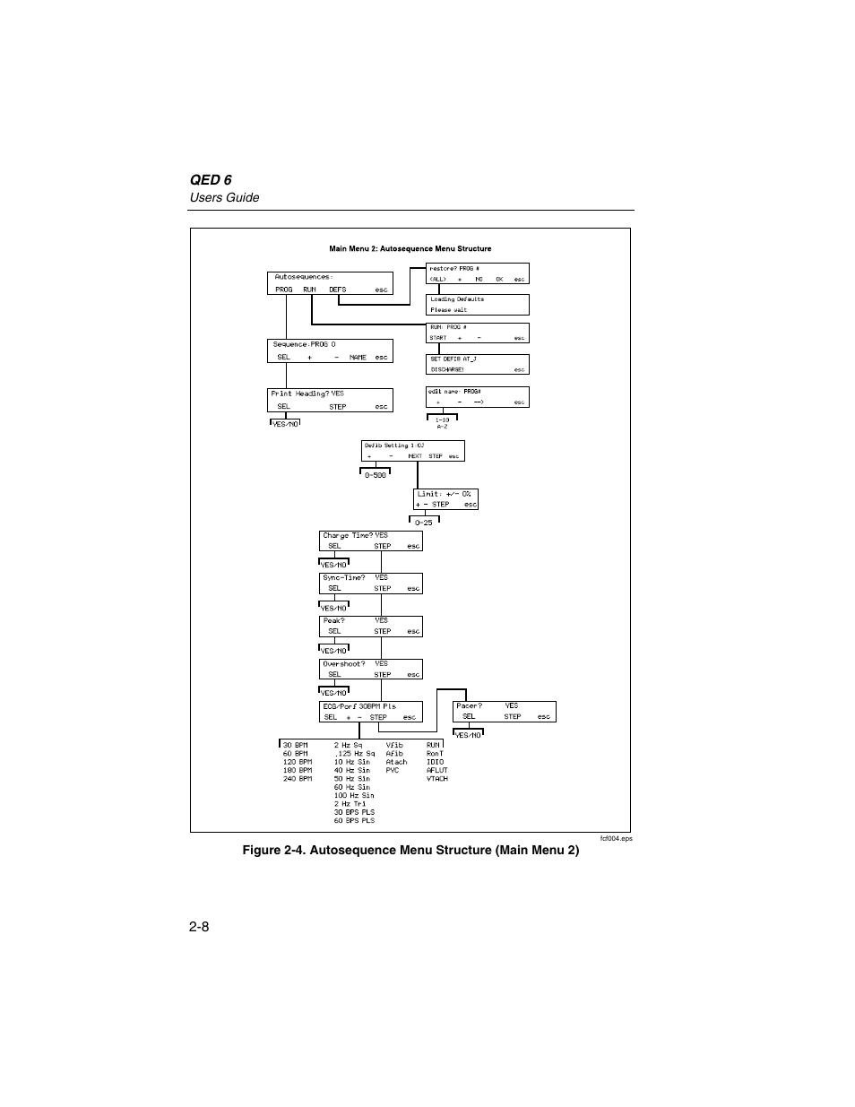 Fluke Biomedical QED 6 User Manual | Page 34 / 72