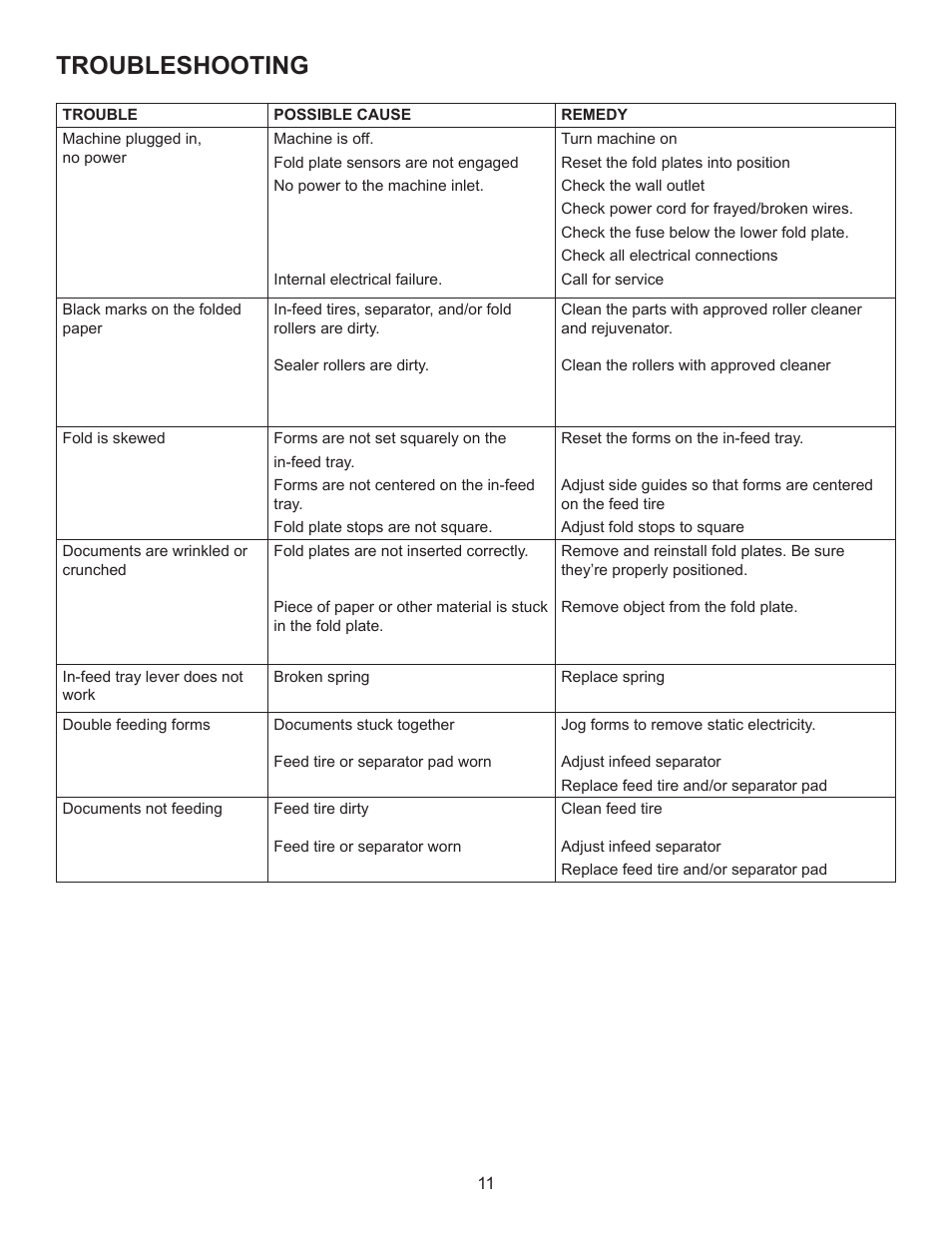 Troubleshooting | Formax FD 1200 User Manual | Page 15 / 15