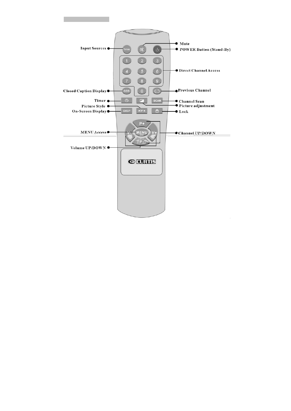 Curtis TV2010 User Manual | Page 7 / 14