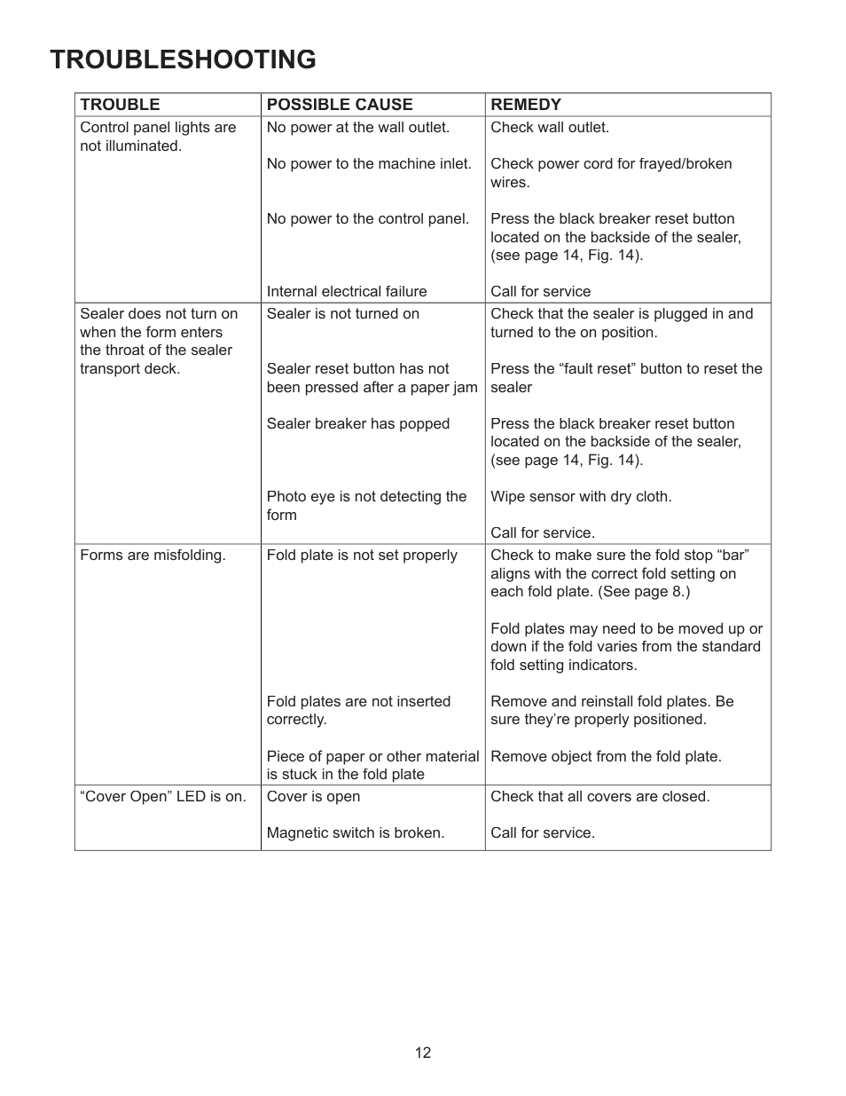 Troubleshooting | Formax FD 2000IL System User Manual | Page 16 / 19