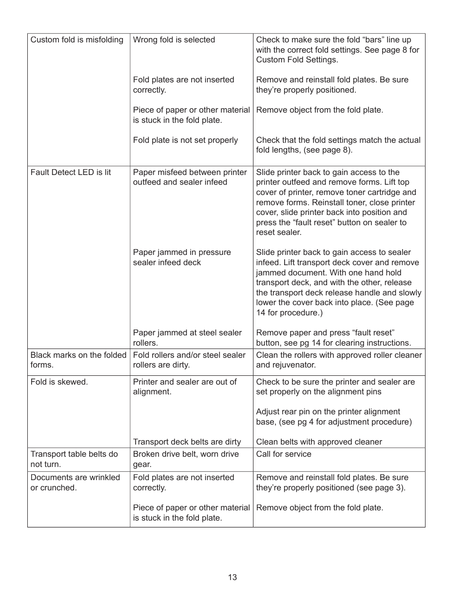 Formax FD 2000IL System User Manual | Page 17 / 19