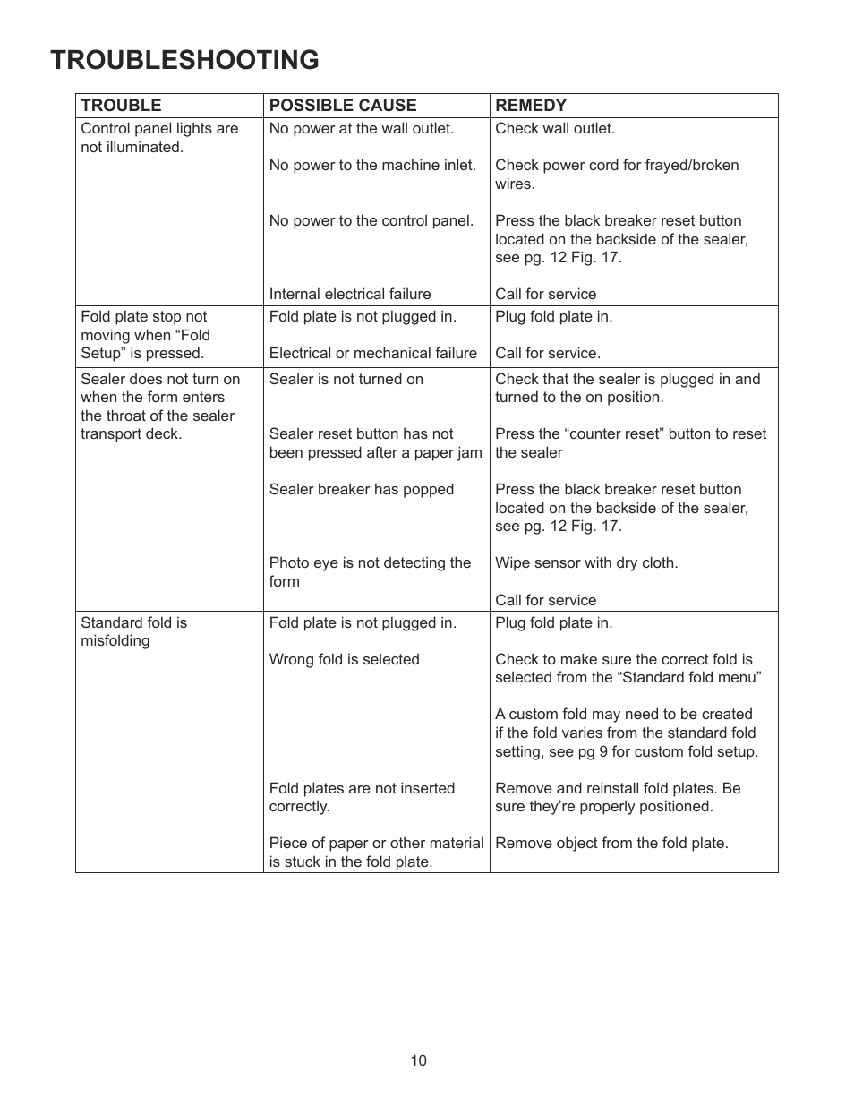 Troubleshooting | Formax FD 2052IL System User Manual | Page 14 / 18