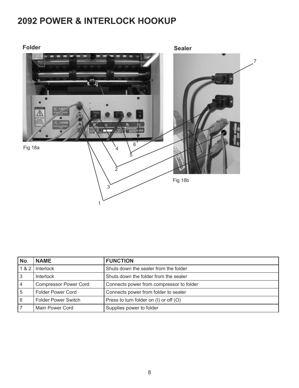 2092 power & interlock hookup | Formax FD 2092 User Manual | Page 10 / 25