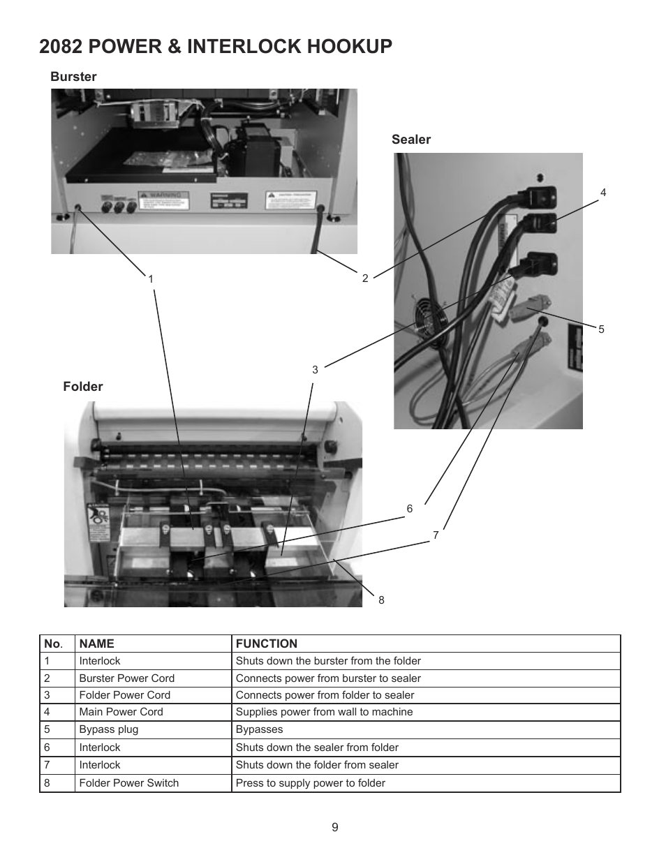 2082 power & interlock hookup | Formax FD 2092 User Manual | Page 11 / 25